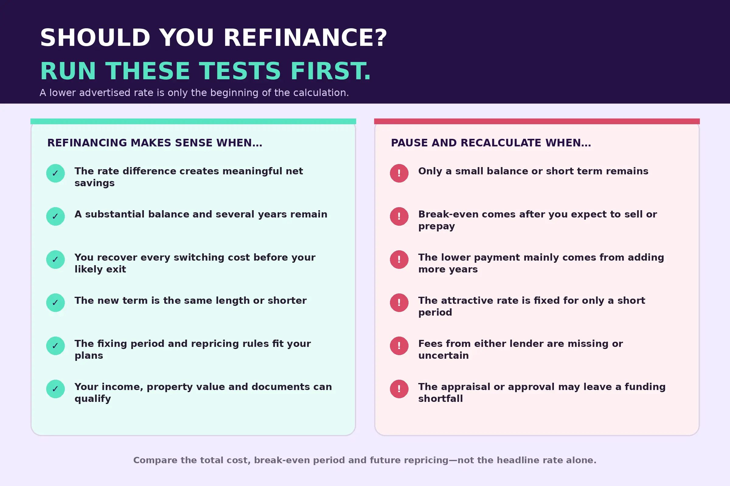 Checklist showing when Philippine home loan refinancing makes sense and when homeowners should reconsider
